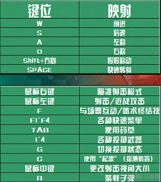 生化危机启示录HD pc版键盘操作指