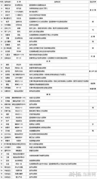 三国志曹操传宝物附加效果和取得方法介绍(gonglue1.com)