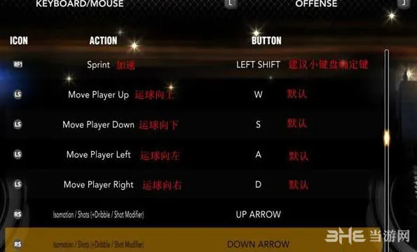 NBA2K13按键设置翻译