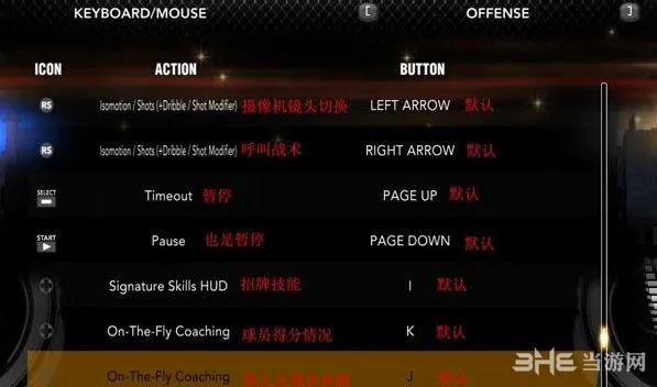 nba2k13按键设置翻译(gonglue1.com)