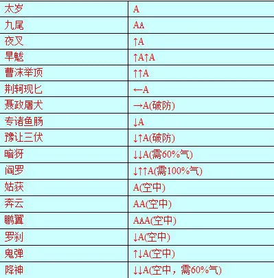 流星蝴蝶剑匕首连招秘籍