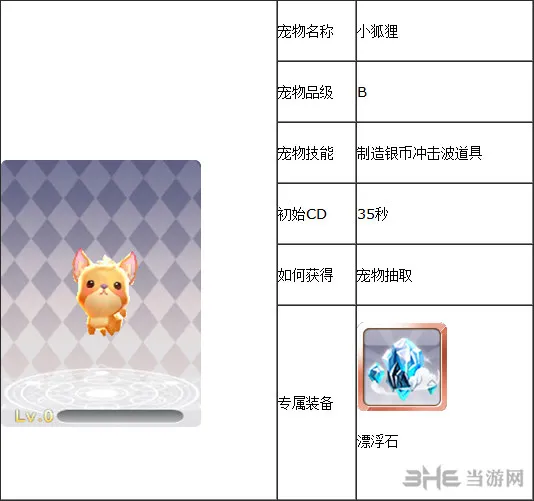 天天风之旅小狐狸怎么样(gonglue1.com)