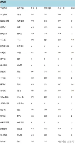 信长之野望14创造西路奥支城资料大全(gonglue1.com)