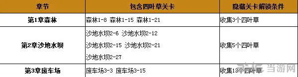 割绳子2四叶草在哪2(gonglue1.com)