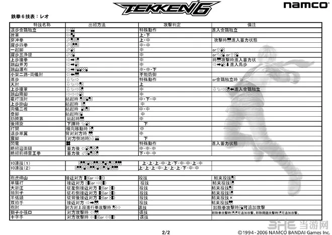 铁拳6出招表中文版2(gonglue1.com)