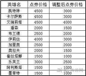 2.11lol商城价格调整公告 点券价格