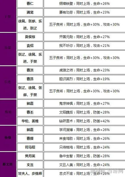 放开那三国魏国武将羁绊效果一览2(gonglue1.com)