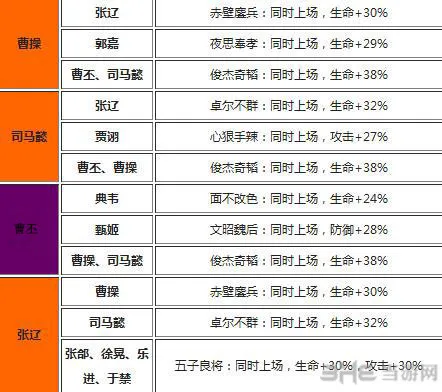 放开那三国魏国武将羁绊效果一览3(gonglue1.com)