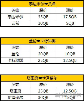 英雄联盟lol情人节活动 情侣英雄半价2(gonglue1.com)