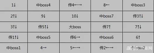 DNF赫拉斯研究地图攻略1(gonglue1.com)