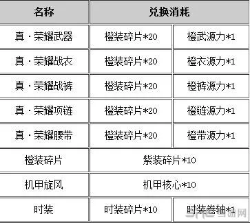 天天炫斗橙装怎么获得2(gonglue1.com)