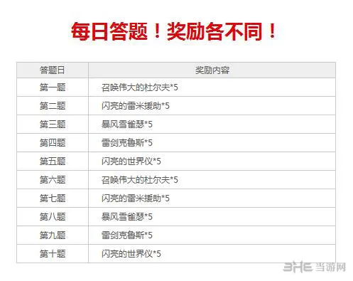 DNF阿拉德最强大脑答题签到领大奖活动内容2(gonglue1.com)