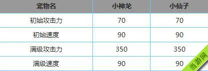 全民飞机大战小神龙和小仙子哪个好(gonglue1.com)