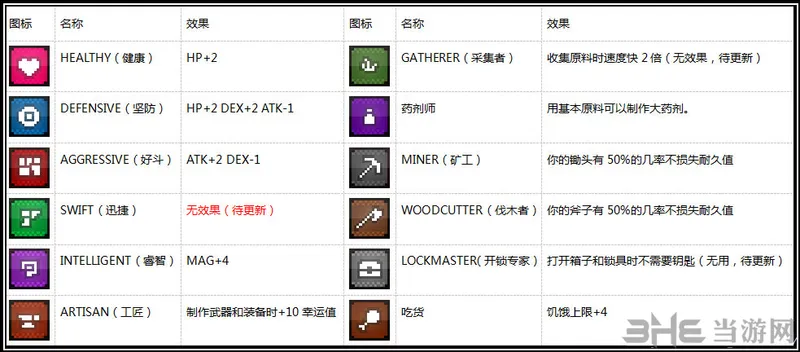 魔力遗迹新版本特性一览(gonglue1.com)