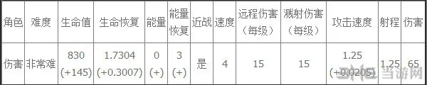 风暴英雄伊利丹技能天赋属性介绍(gonglue1.com)