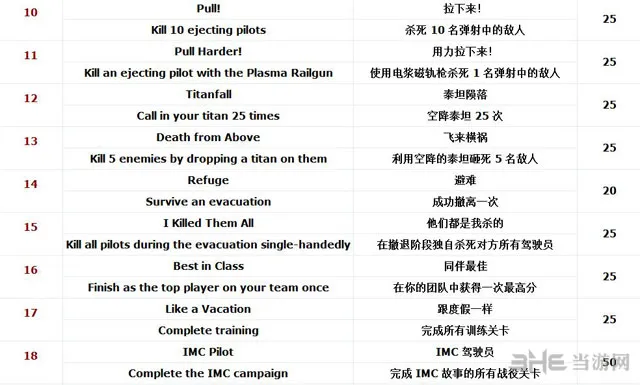 泰坦陨落成就列表一览2(gonglue1.com)