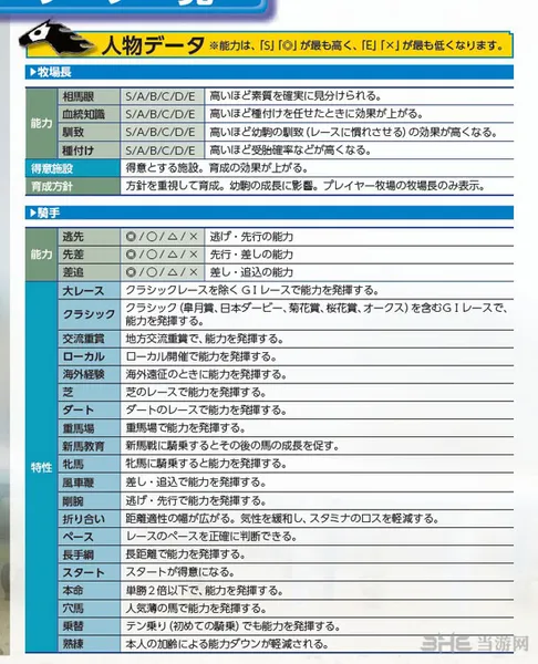 赛马大亨8技能有哪些4(gonglue1.com)