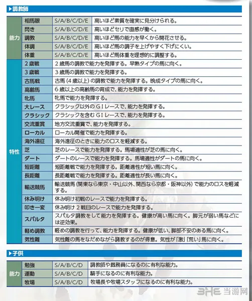 赛马大亨8技能有哪些3(gonglue1.com)