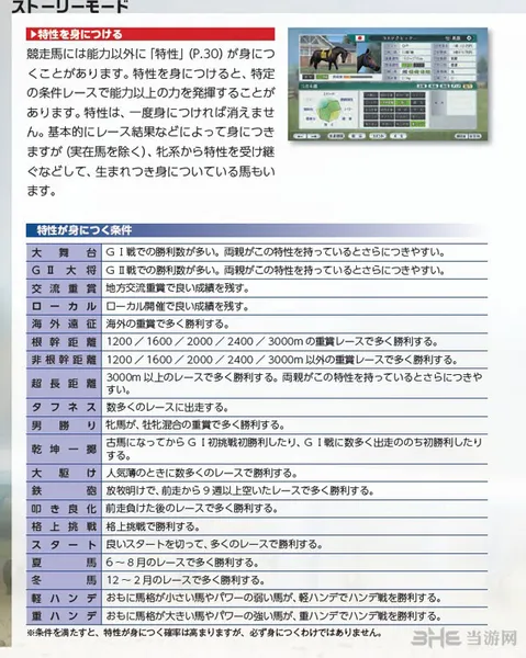 赛马大亨8技能有哪些5(gonglue1.com)