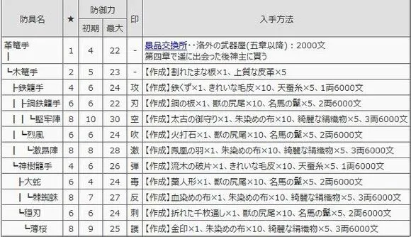 如龙维新防具怎么锻造 防具锻造全览