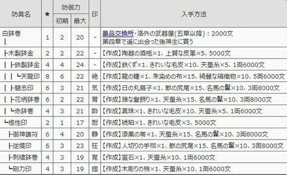 如龙维新防具——帽子(gonglue1.com)