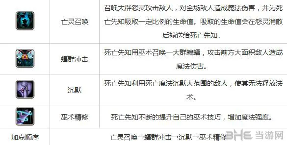 刀塔传奇死亡先知技能加点推荐(gonglue1.com)