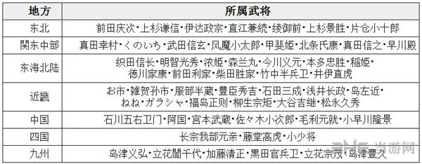 战国无双4武将分布情况 武将都在哪里(gonglue1.com)