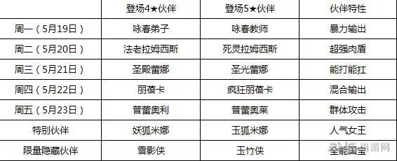 全民打怪兽5.19-5.25活动开启公告 全民战场号角吹起