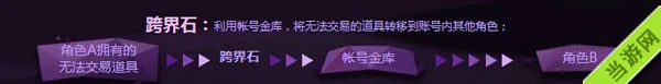 dnf跨界石怎么用 有什么用