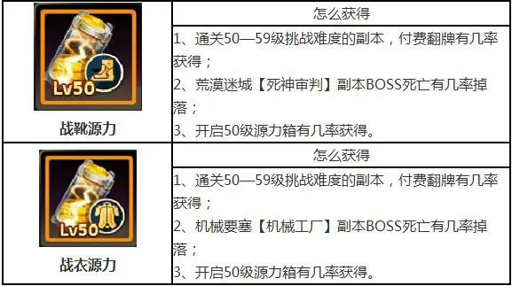 天天炫斗50级源力哪里掉落2(gonglue1.com)