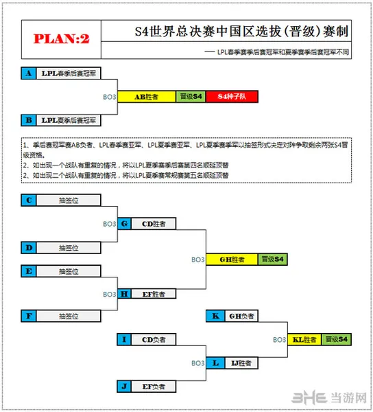 lol世界总决赛s4计划二(gonglue1.com)