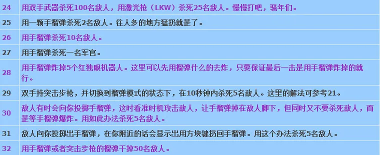 德军总部新秩序全技能解锁条件一览4(gonglue1.com)