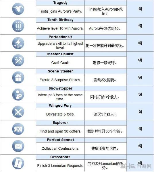 光之子奖杯有哪些(gonglue1.com)