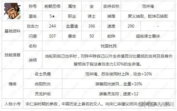 全民水浒李师师和范仲淹对比分析