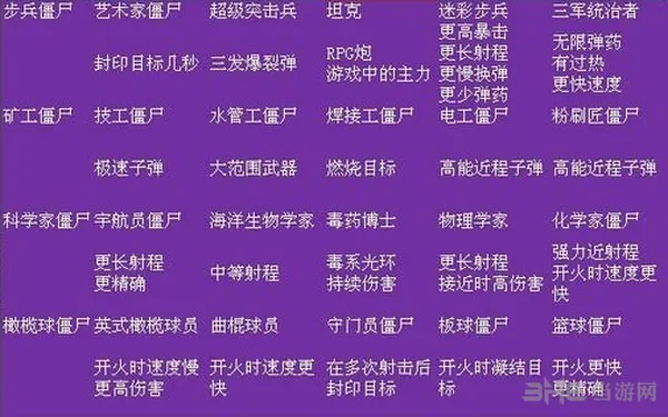 植物大战僵尸花园战争全角色特殊效果详解3(gonglue1.com)