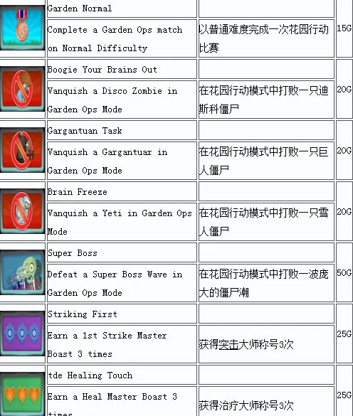 植物大战僵尸花园战争PC中文成就一览5(gonglue1.com)