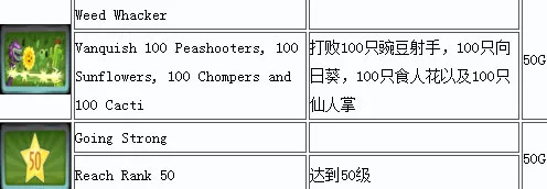 植物大战僵尸花园战争PC中文成就一览8(gonglue1.com)