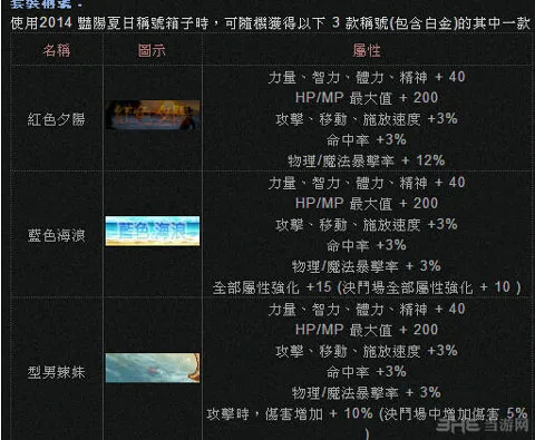 dnf2014夏日礼包称号1(gonglue1.com)