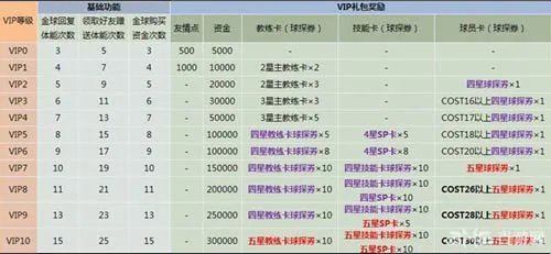 网易实况俱乐部vip系统2(gonglue1.com)