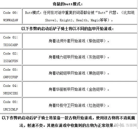 铲子骑士作弊码大全 恶搞作弊应有