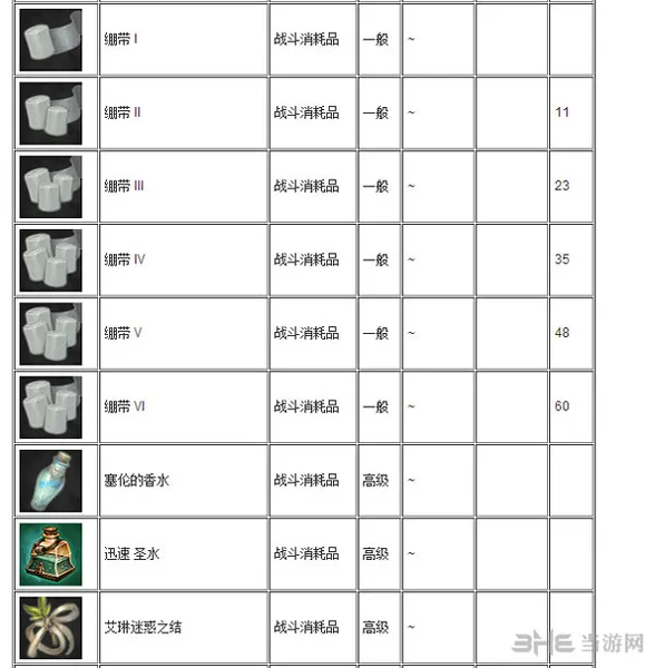 Tera战斗消耗品有哪些3(gonglue1.com)