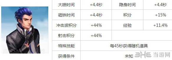 天天飞车新车手李斯特满级属性及技