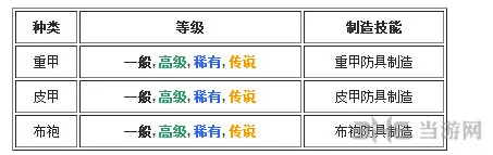 Tera防具有哪些2(gonglue1.com)