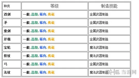 Tera武器有哪些3(gonglue1.com)