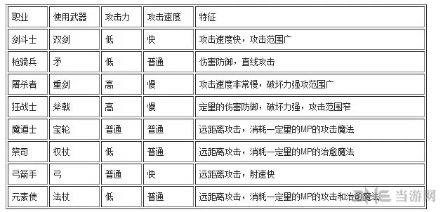 Tera武器有哪些2(gonglue1.com)