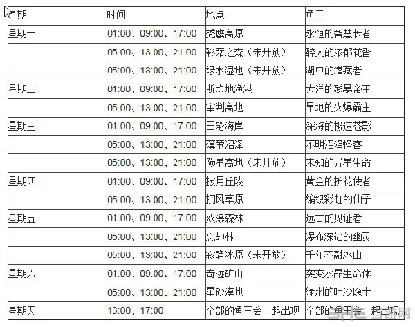 幻想神域鱼王刷新时间大全