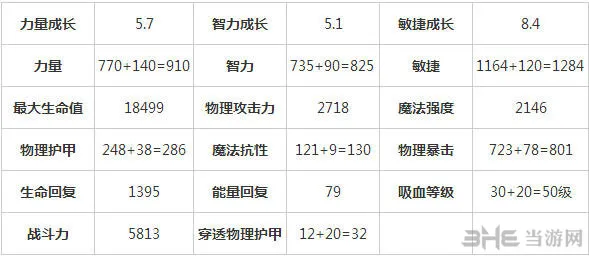 刀塔传奇五星白虎满属性2(gonglue1.com)