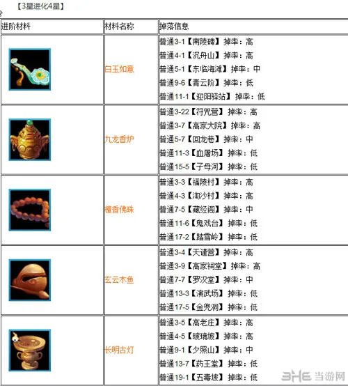 欢乐西游卡牌进化材料掉落大全3(gonglue1.com)