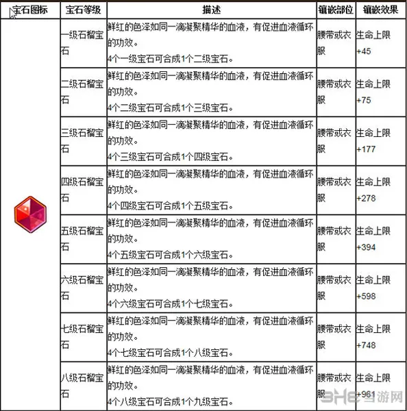 魔力宝贝手游版宝石资料大全3(gonglue1.com)