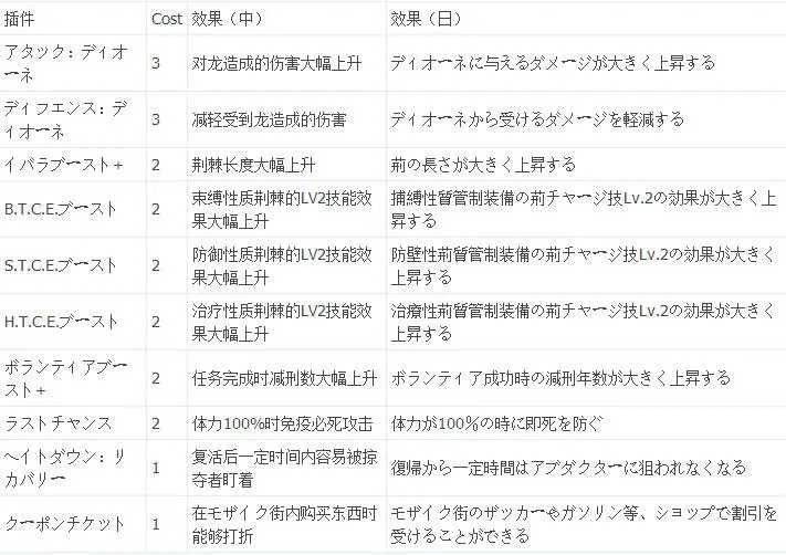 自由战争全插件效果及Cost中文列表一览5(gonglue1.com)